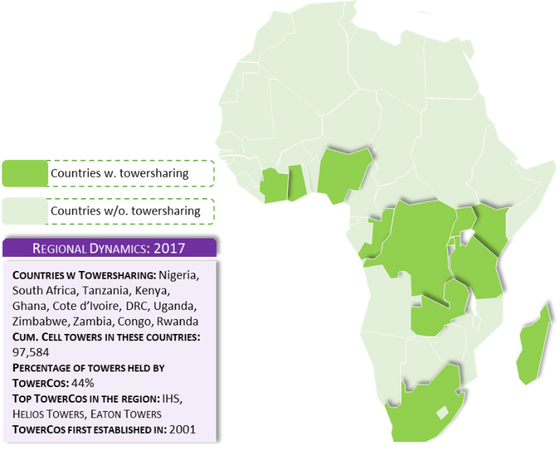Sub-Saharan Africa regional dynamics 2017 — 97,584 cell towers, 44% held by TowerCos, first established 2001