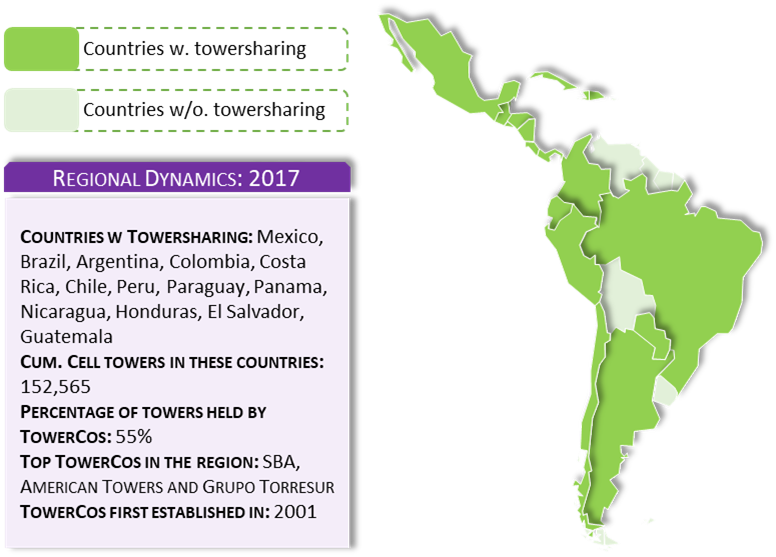 CALA regional dynamics 2017 — 152,565 cell towers, 55% held by TowerCos, first established 2001