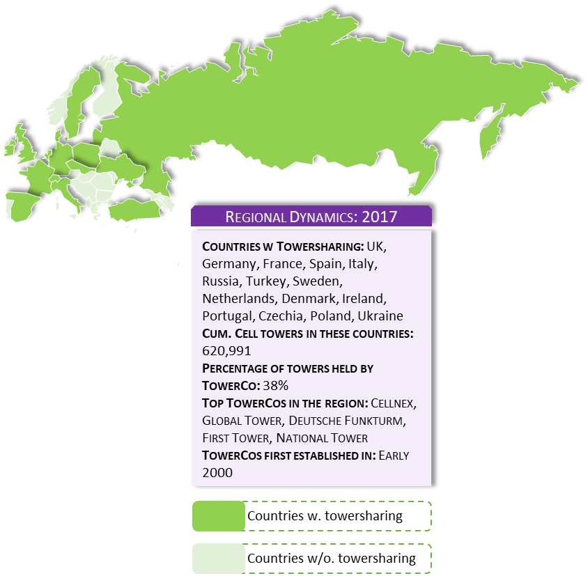 Europe regional dynamics 2017
