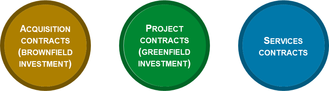 Three categories of TowerCo contracts — Acquisition, Project and Services