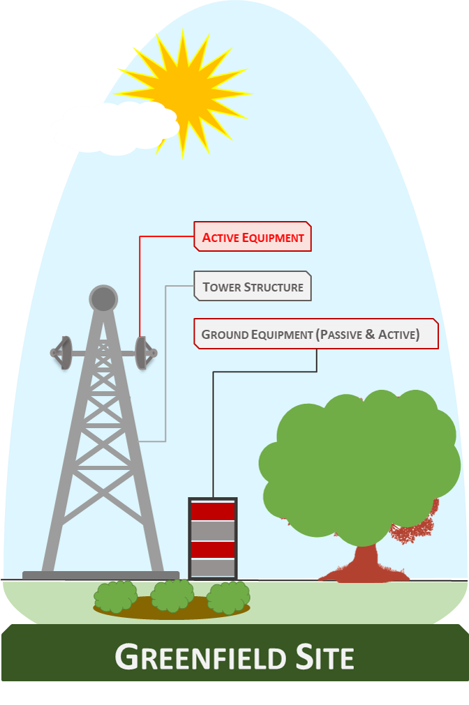 Illustration of a Greenfield Site showing a lattice tower structure with active equipment, tower structure and ground equipment on freehold land