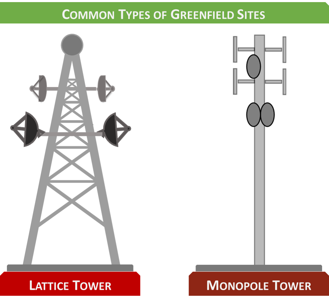Illustration showing different tower structure types — single pole, monopole and lattice
