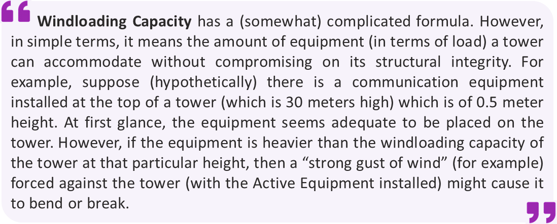 Diagram showing windloading capacity relationship with tower height — inverse relationship where higher positions have lower capacity