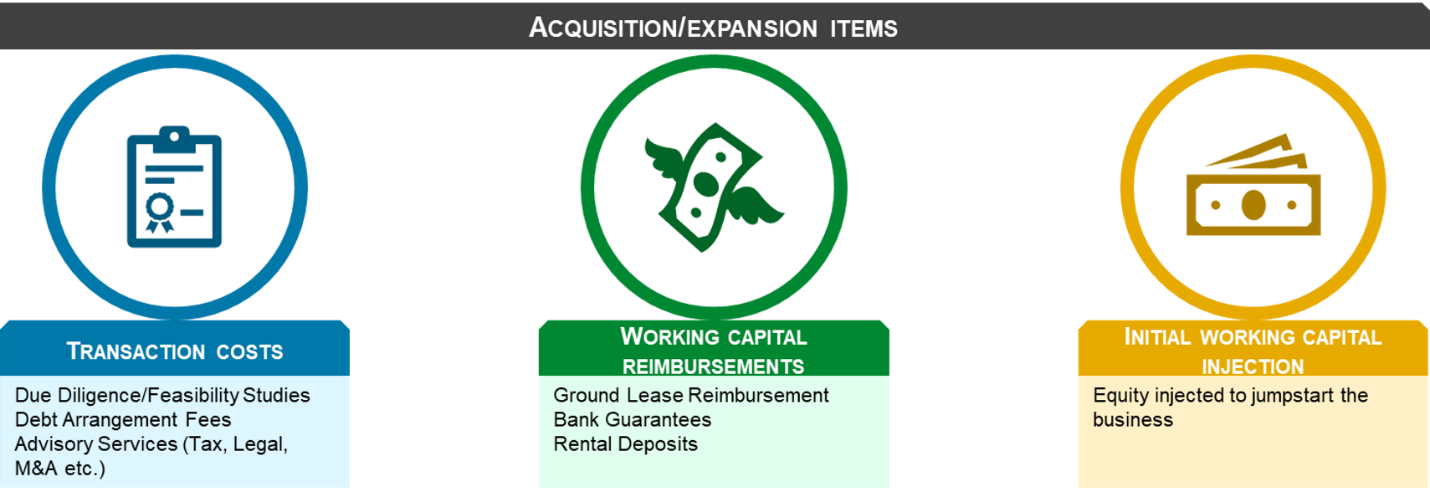 Key closing items in the TowerCo business plan — Transaction Costs, Working Capital Reimbursements, Initial Working Capital Injection